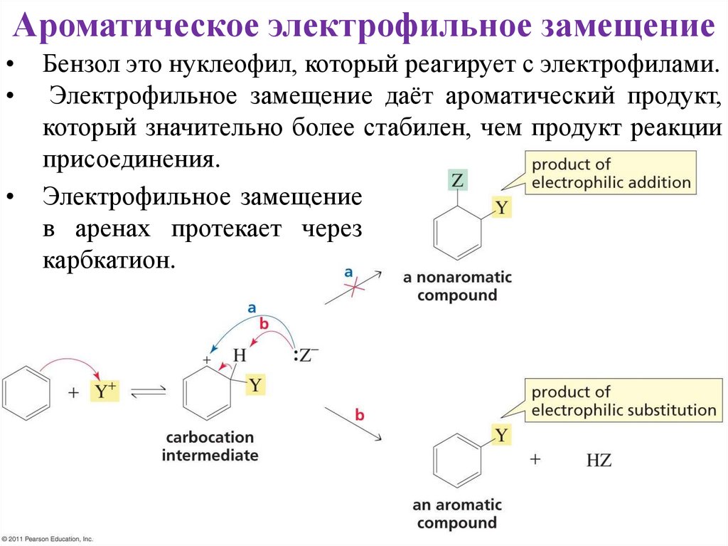 Ароматические соединения реакции