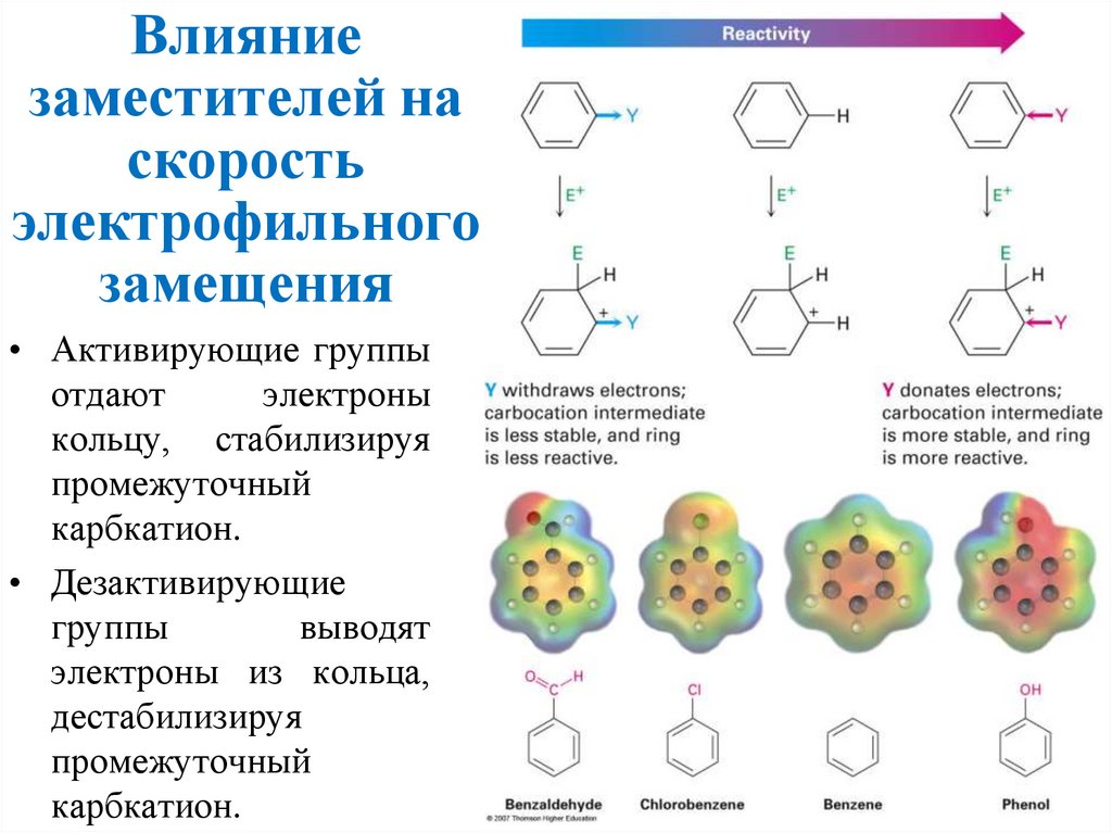 Ароматические вещества презентация