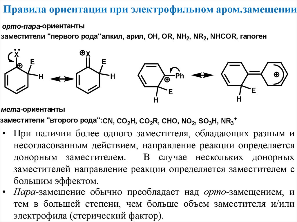 Ароматические соединения реакции