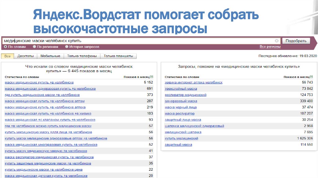 Яндекс.Вордстат помогает собрать высокочастотные запросы