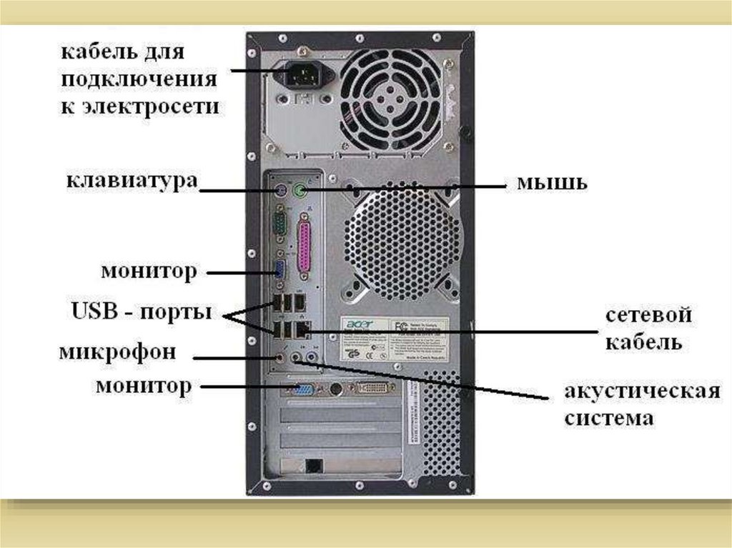 Подключение мультимедийного оборудования к персональному компьютеру презентация