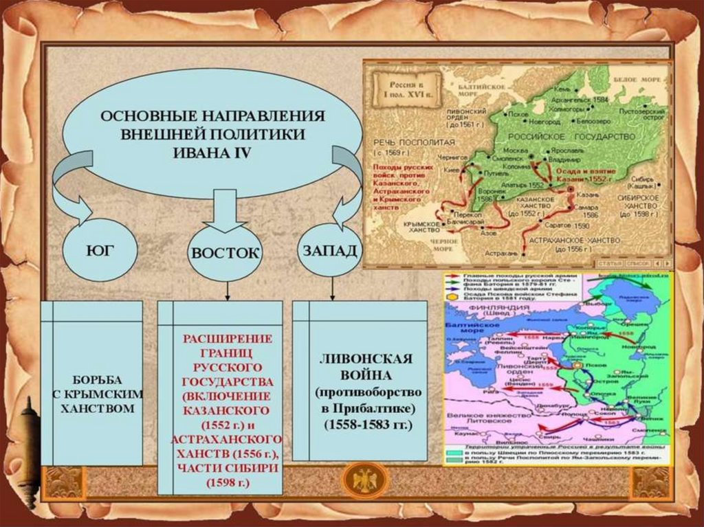 От руси до россии презентация