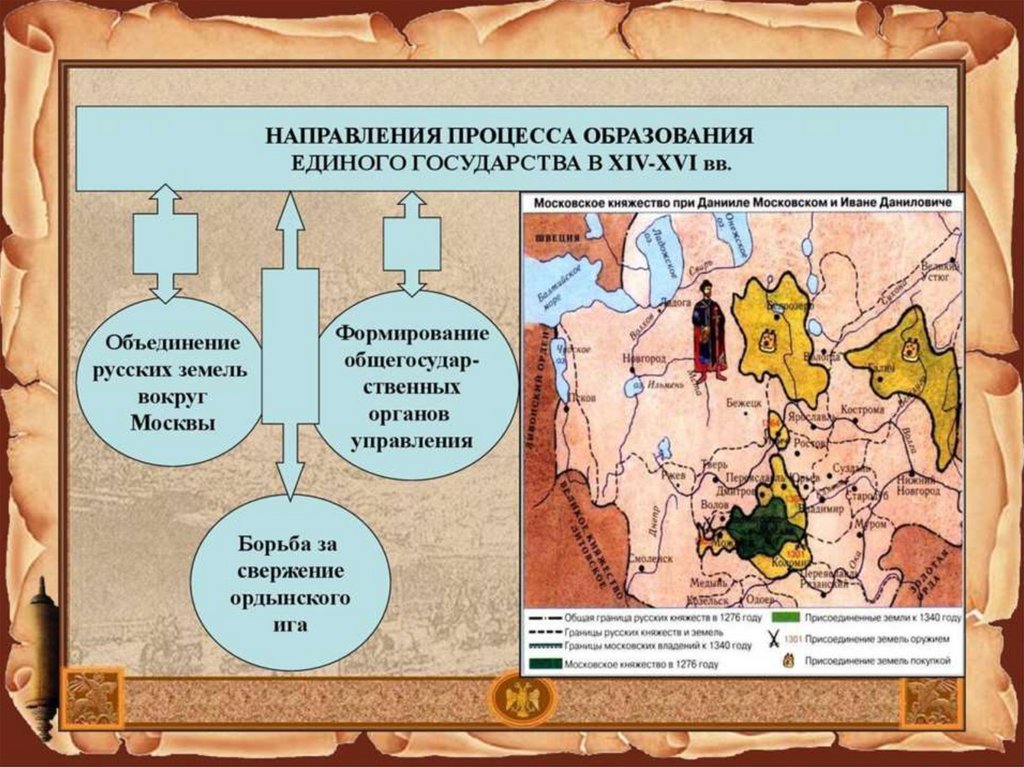 Объединение русских земель карта