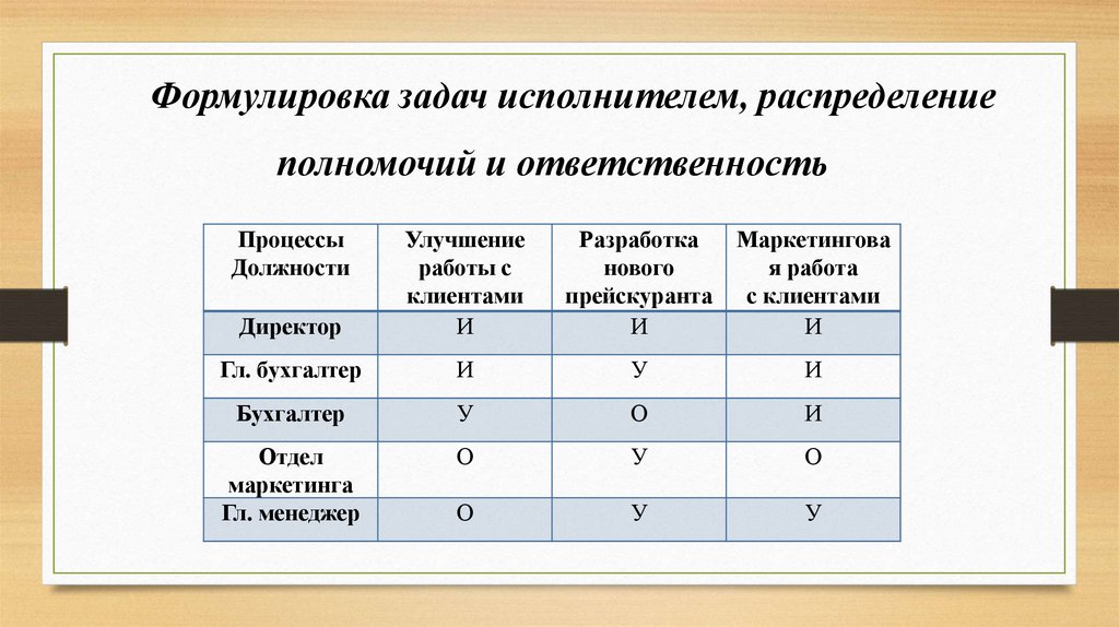 Днс ритейл презентация