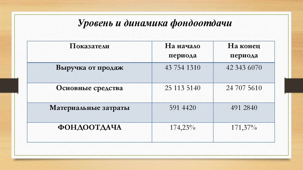 Днс ритейл презентация