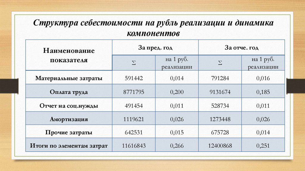 Днс ритейл презентация