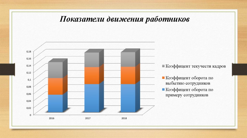 Днс ритейл презентация