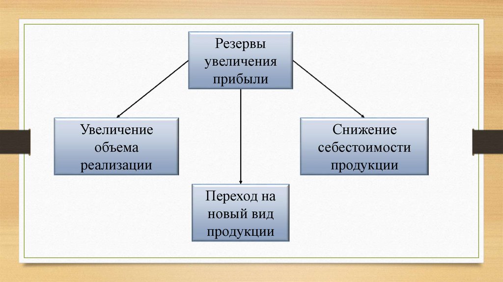 Днс ритейл презентация