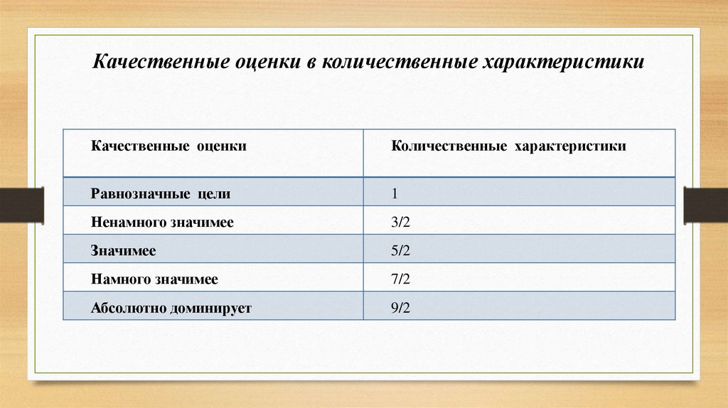 Днс ритейл презентация