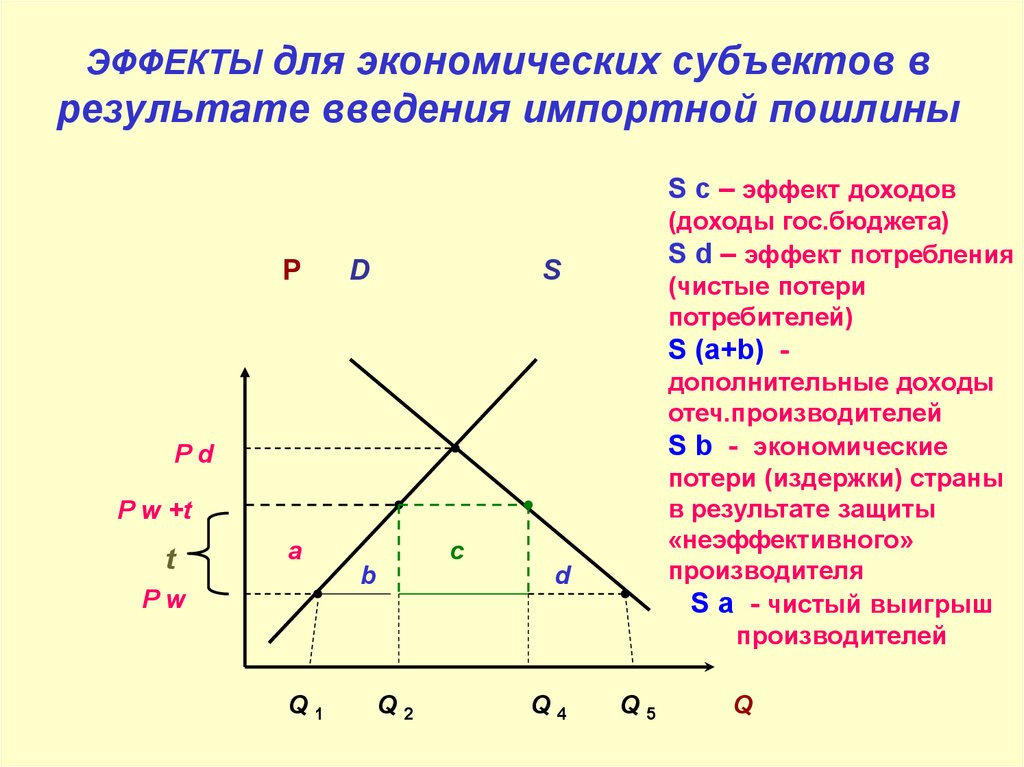 Экспортная пошлина