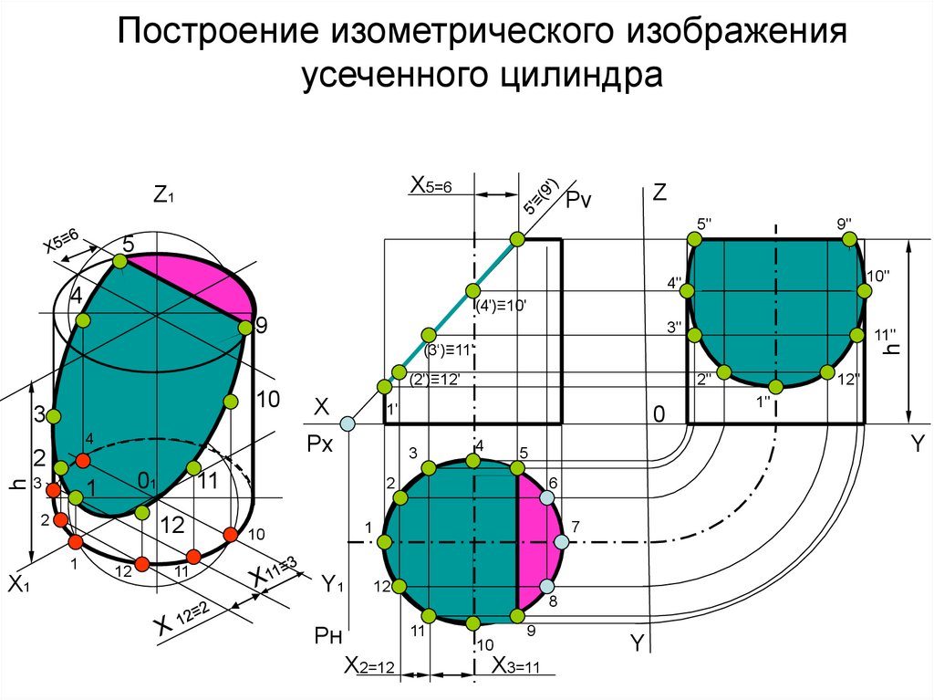 Усеченный цилиндр картинки