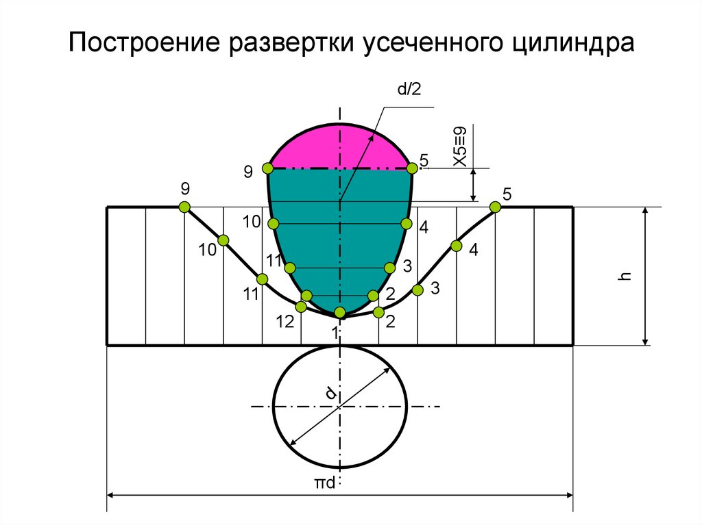 Какой максимальной высоты можно построить цилиндрическую башню. Построение развертки усеченного цилиндра.