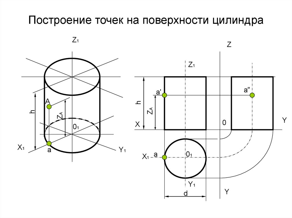 Цилиндрическая поверхность контуры