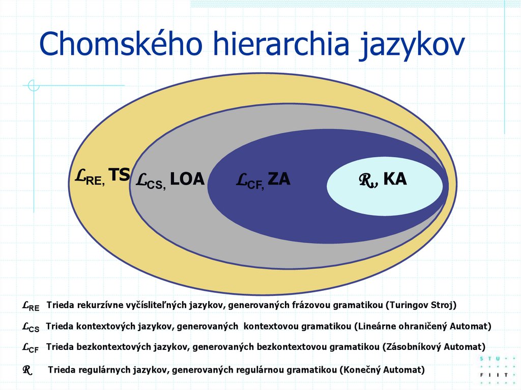 Chomského hierarchia jazykov