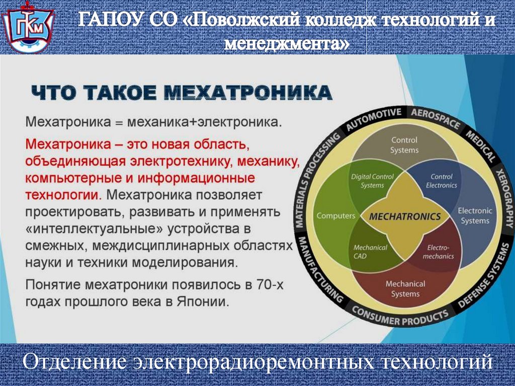 Мехатроника и робототехника презентация