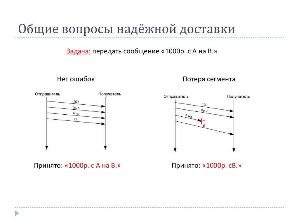 Сеть net