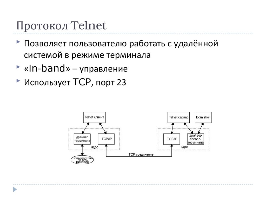 Ftp протокол уровня