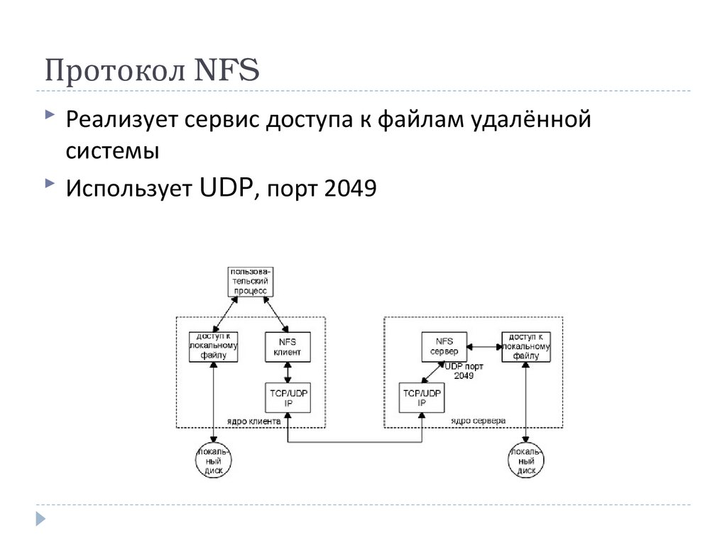 Протокол автономной. NFS протокол. Протокол NFS расшифровка. Протоколы компьютерных сетей это. Как работает NFS протокол.