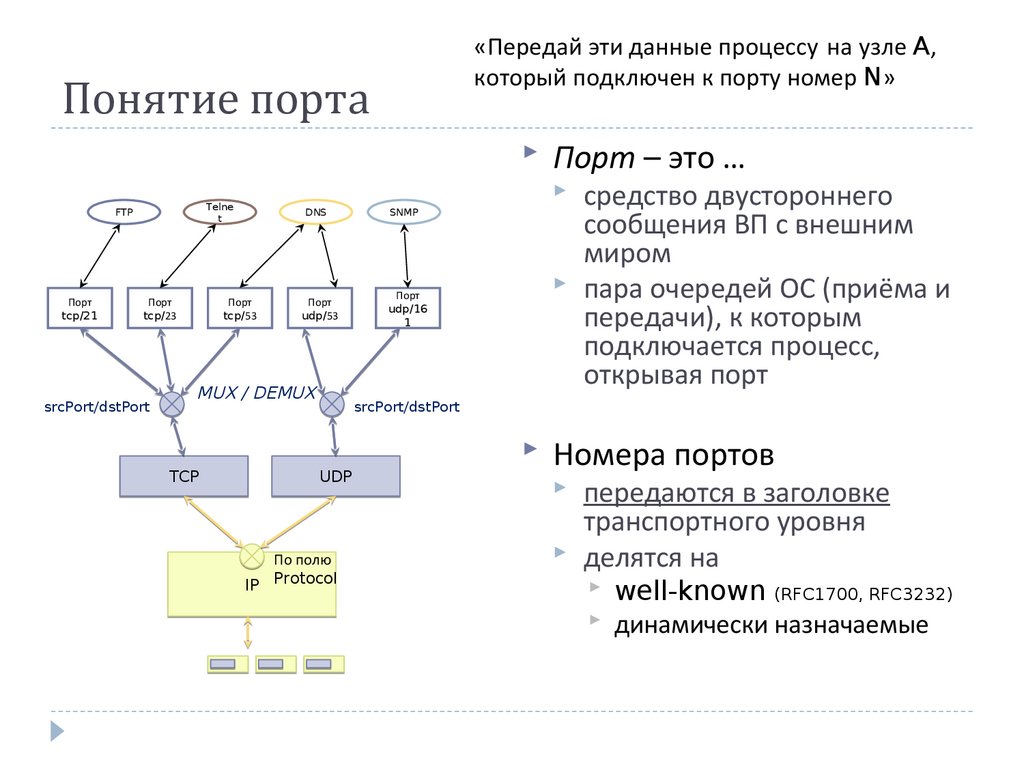 Сети net