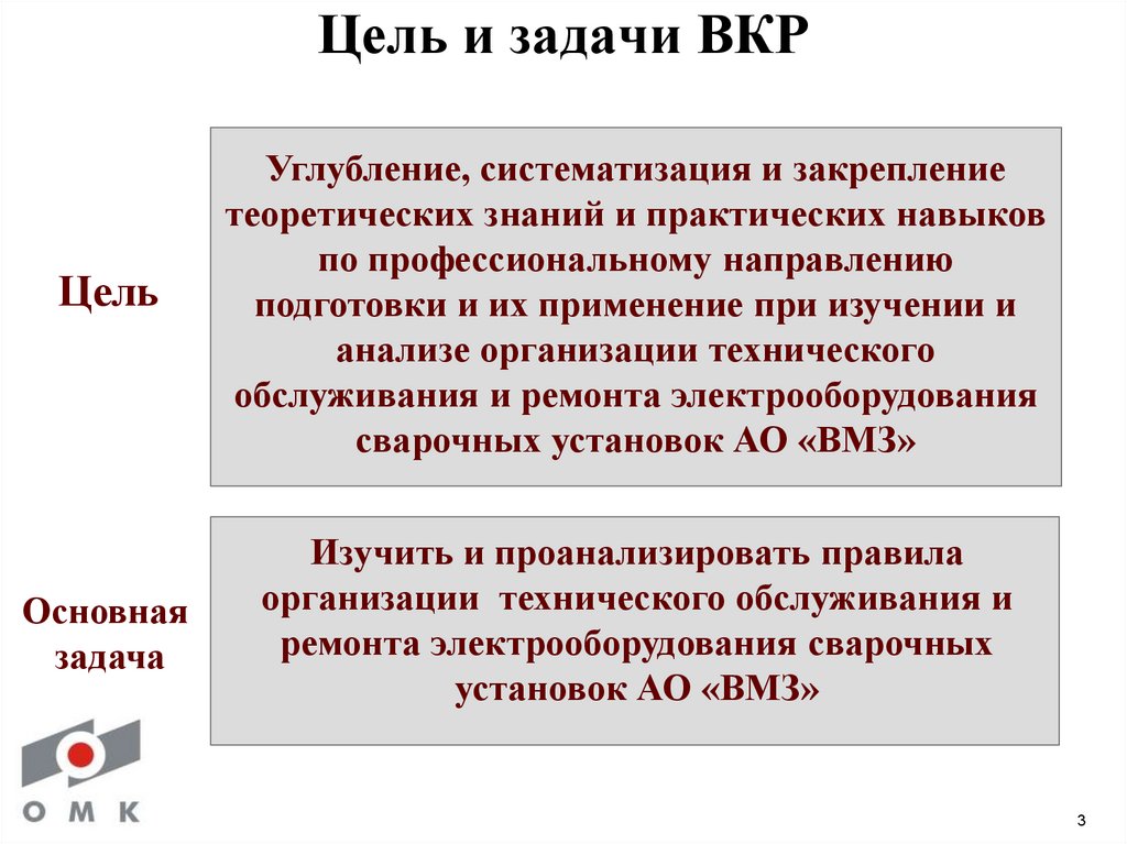 Цель и задачи ВКР