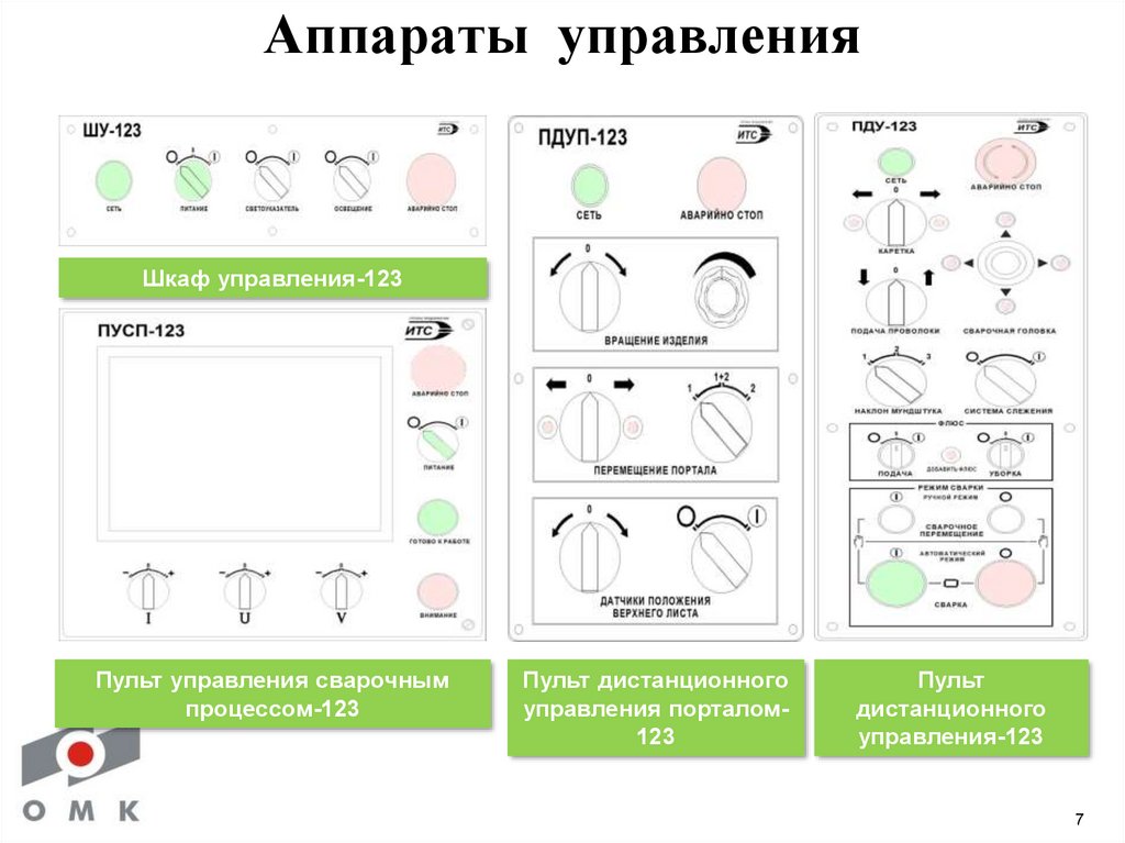 Аппараты управления