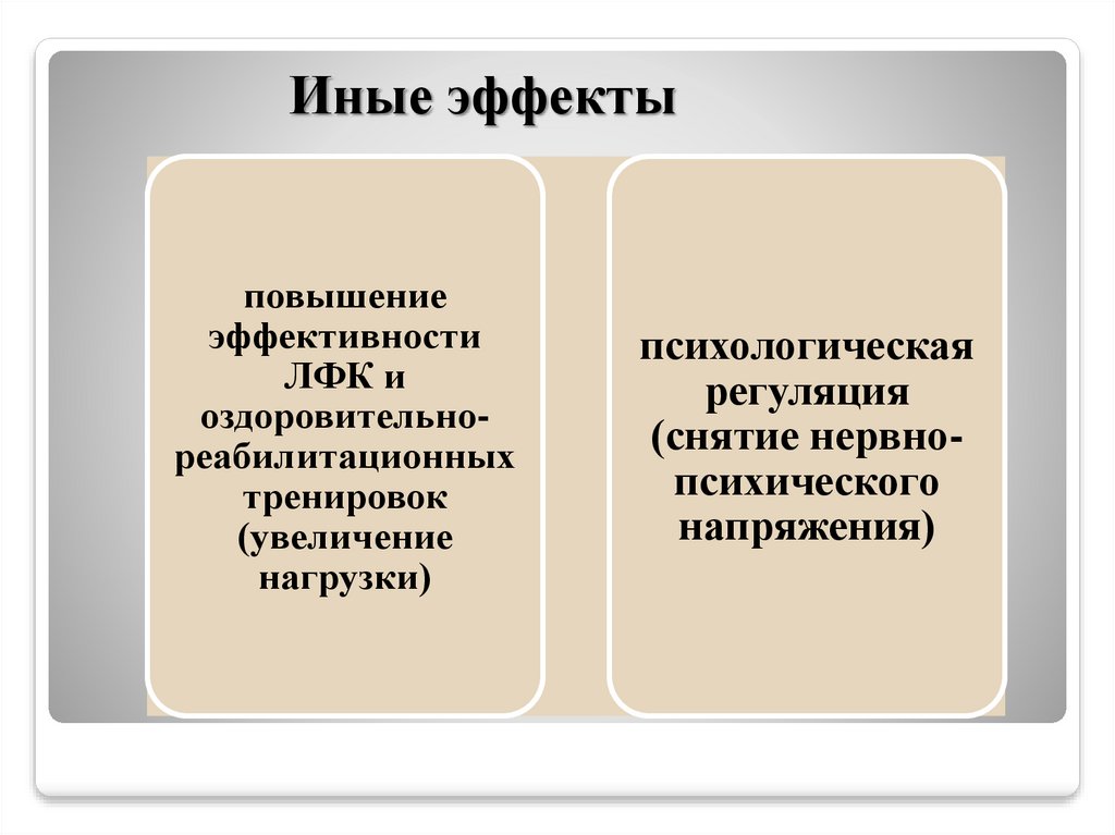 Естественные силы природы и гигиенические факторы