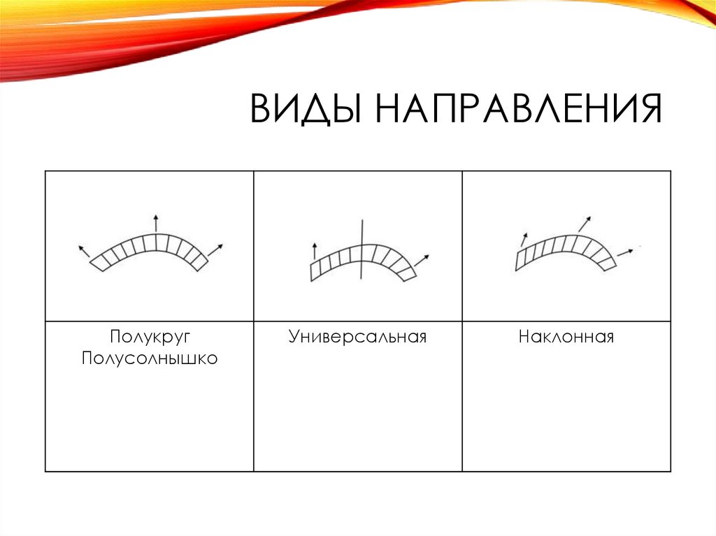 Виды направления
