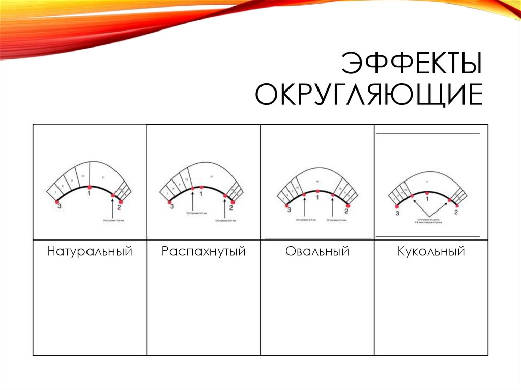 Эффекты округляющие