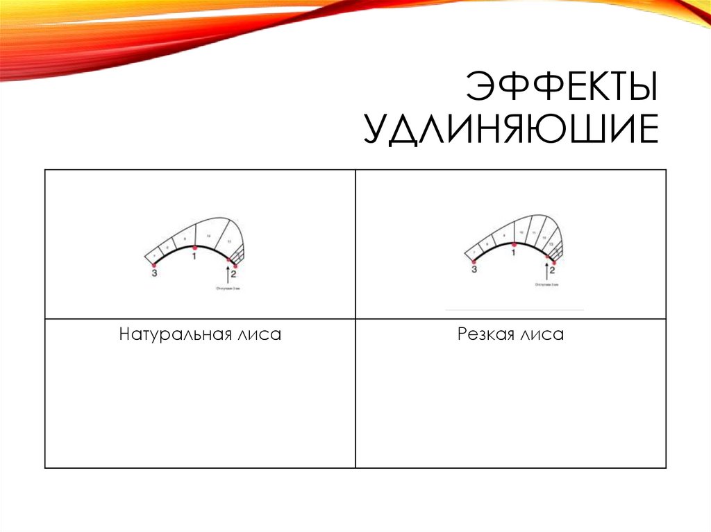 Эффекты удлиняюшие