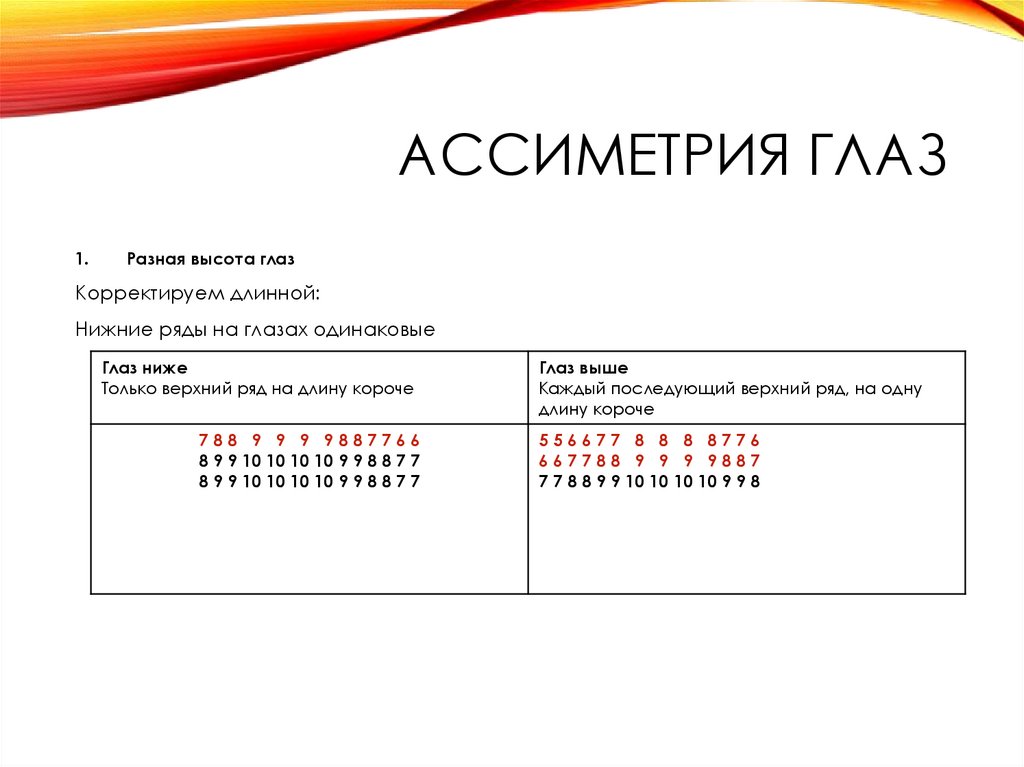 Ассиметрия глаз