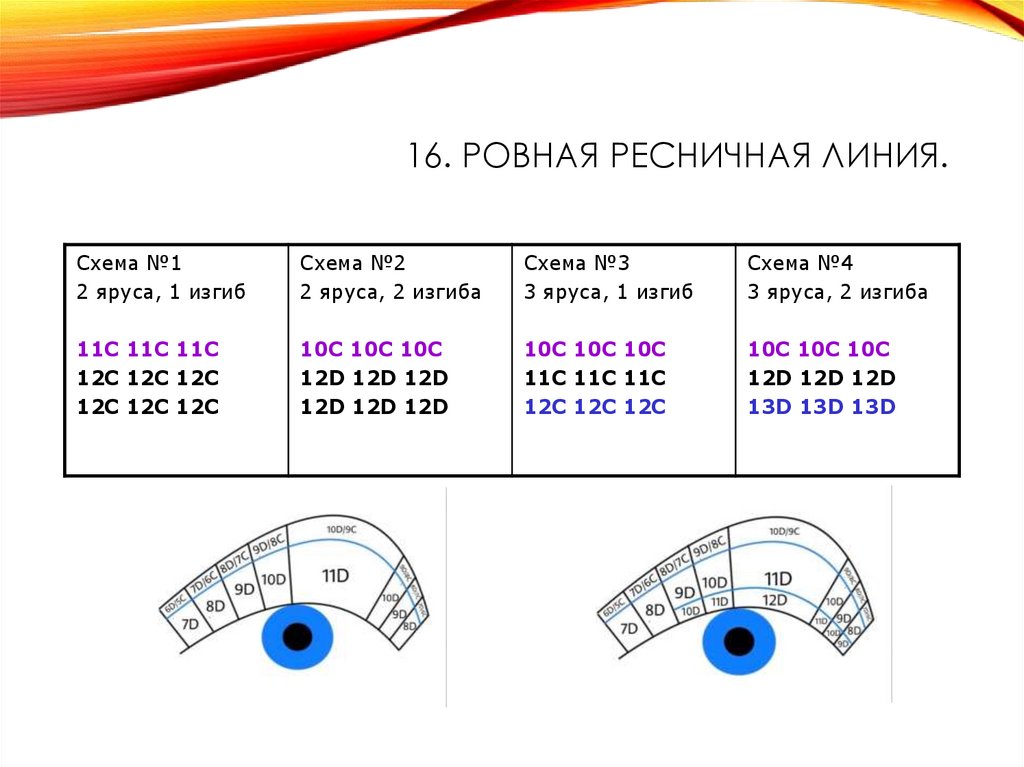 16. Ровная ресничная линия.