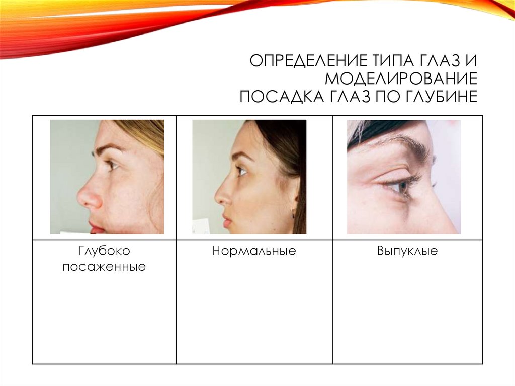 Определение типа глаз и моделирование Посадка глаз по глубине