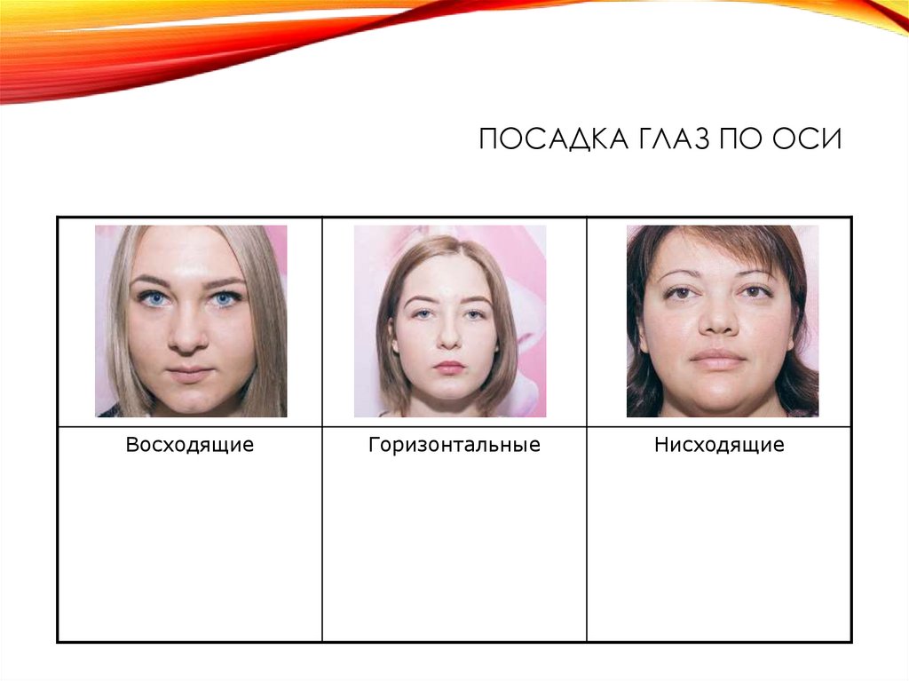 Посадка глаз по оси