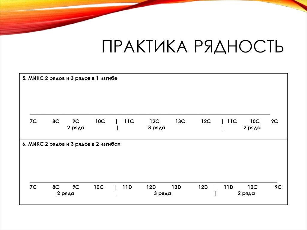 Практика РЯДНОСТЬ