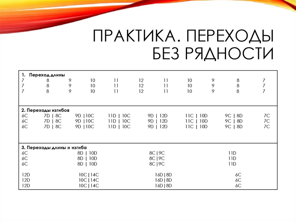 ПРАКТИКА. ПЕРЕХОДЫ БЕЗ РЯДНОСТИ