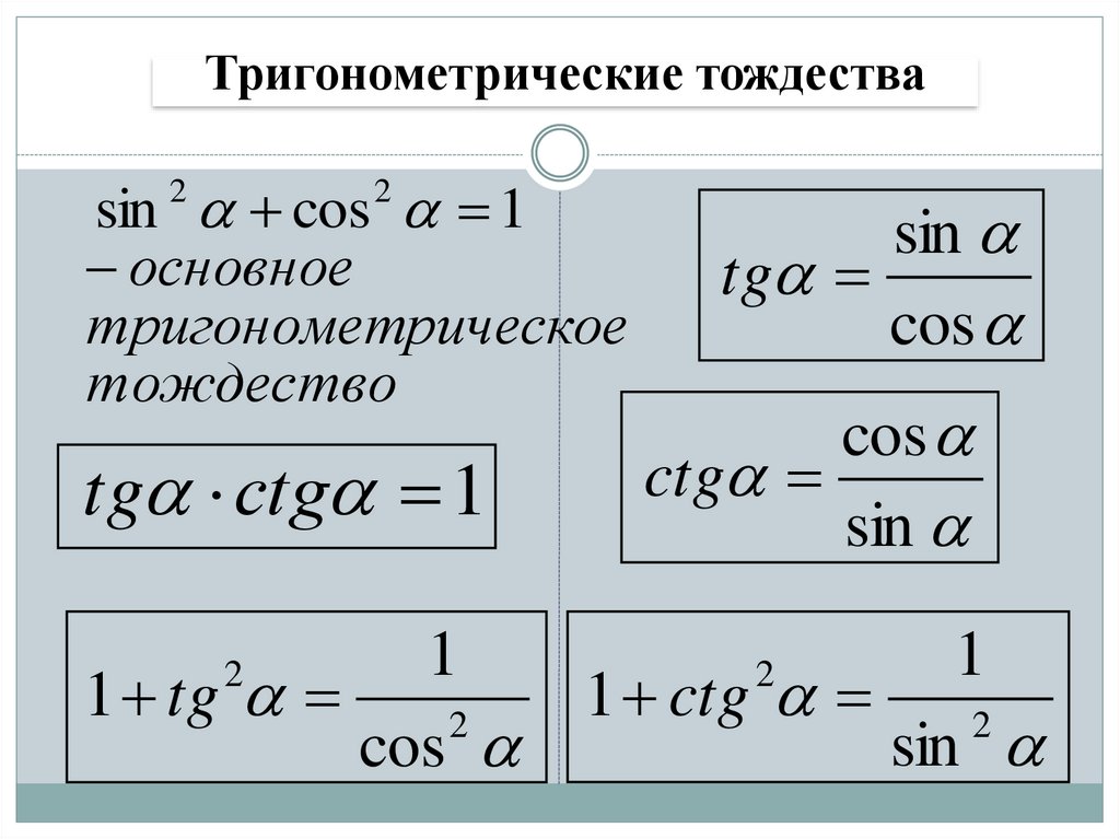 Исходя из основного тригонометрического тождества следует. Основные тригонометрические тождества формулы. Основные тригонометрические тождества 10 класс. Основное тригонометрическое тождество формулы. Формулы тригонометрии основные тождества.