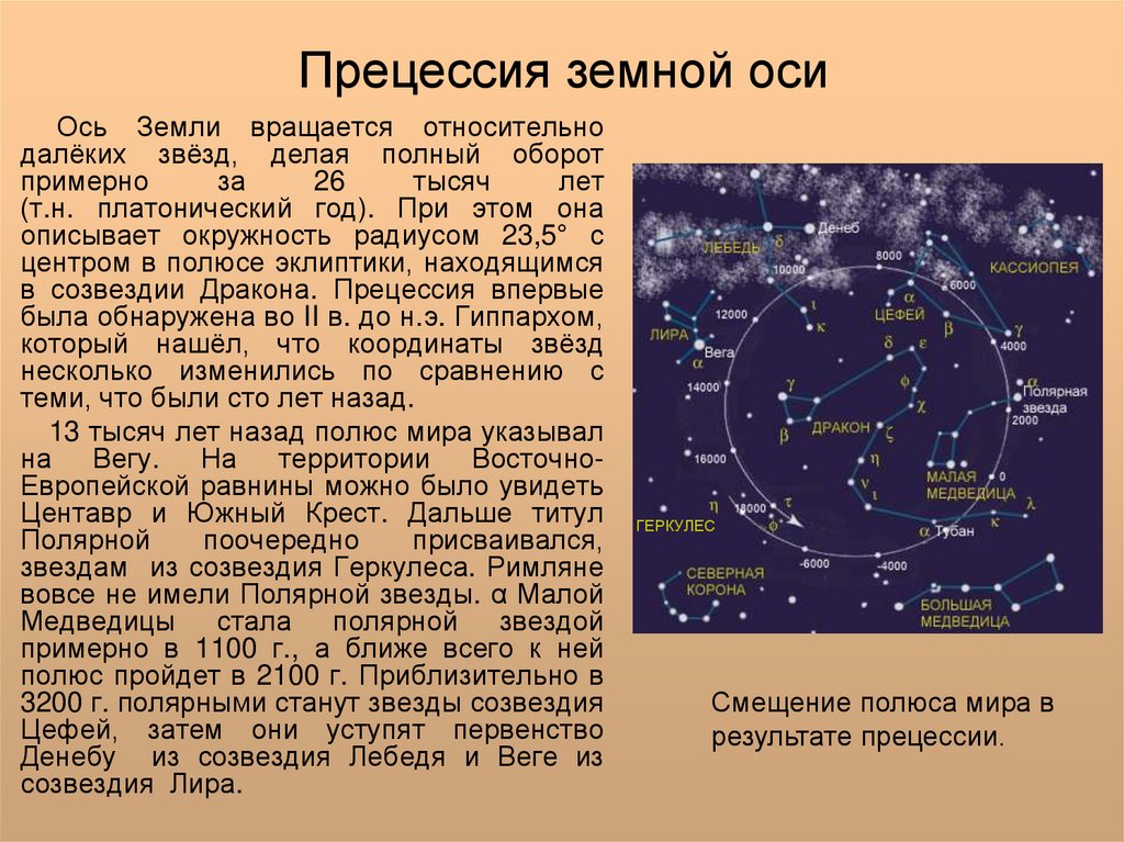 Прецессия земной оси и изменение координат светил с течением времени презентация