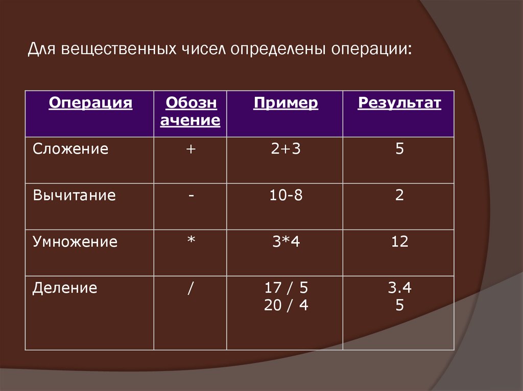 Определить операция