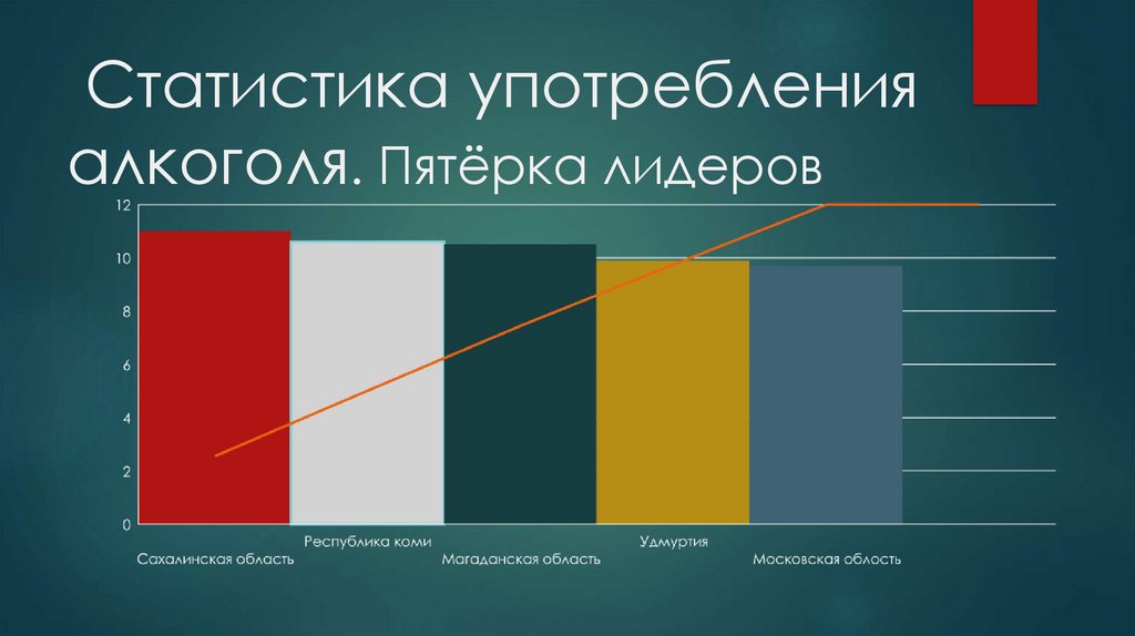 Статистика употребления алкоголя. Пятёрка лидеров