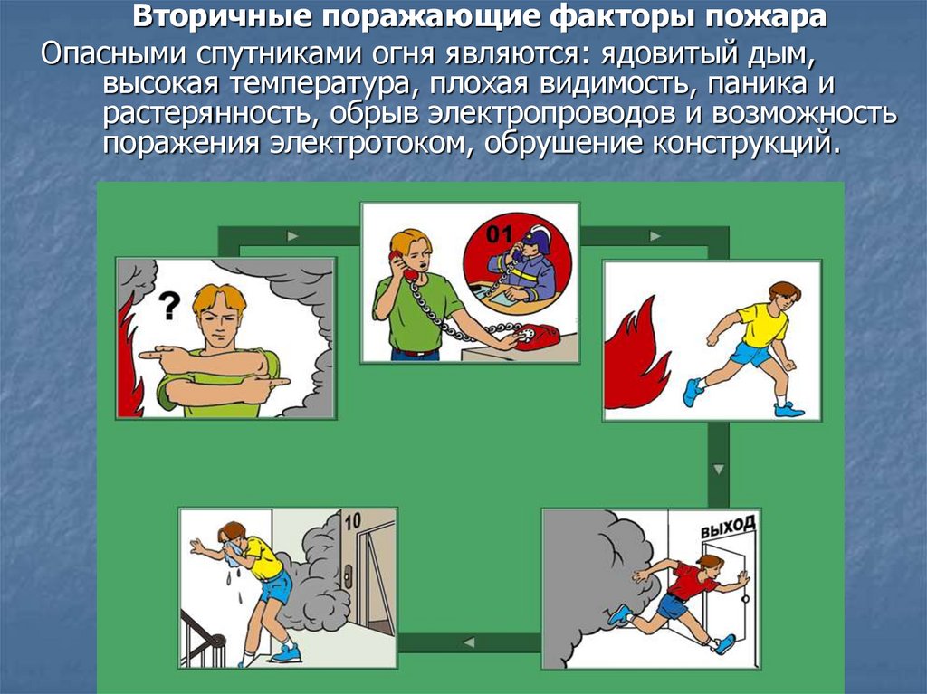 Поражающие факторы пожара. Вторичные поражающие факторы пожара. Опасные факторы пожара в зданиях. Первичные и вторичные опасные факторы пожара. Угрожающие факторы пожара.