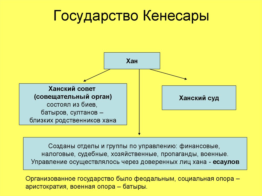 Презентация восстание кенесары касымова