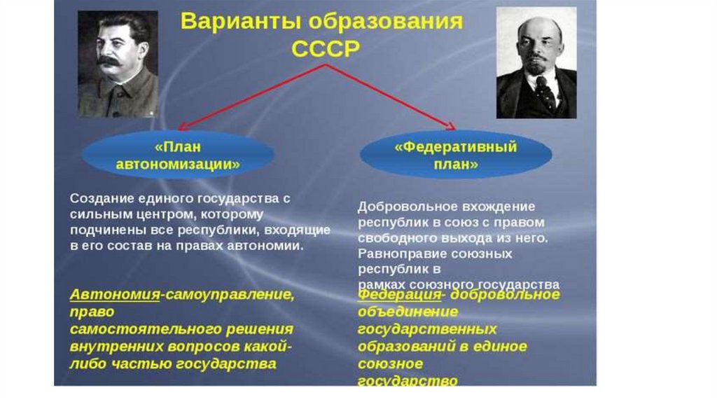 Образование ссср презентация 10 класс