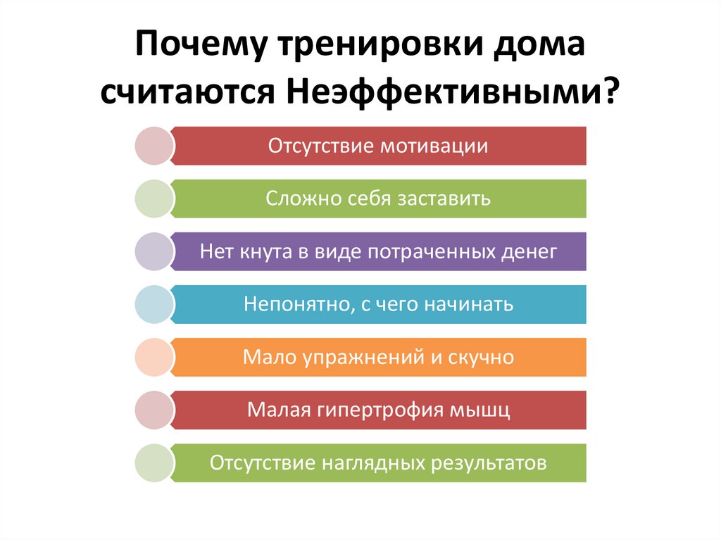 В каком случае проект считается неэффективным