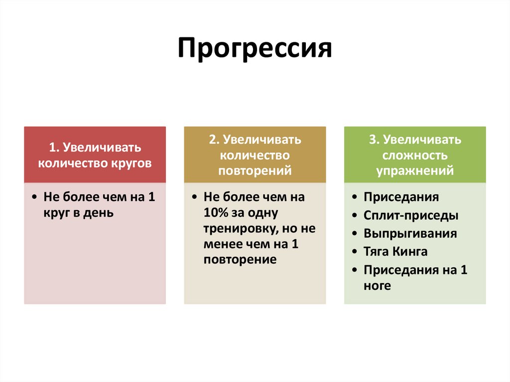 Почему повторение увеличивается?.