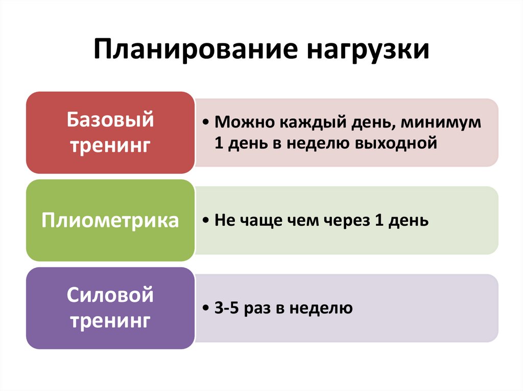 Планирование нагрузки. Планирование усилий робота. Основные задачи силового тренинга – базовый уровень.