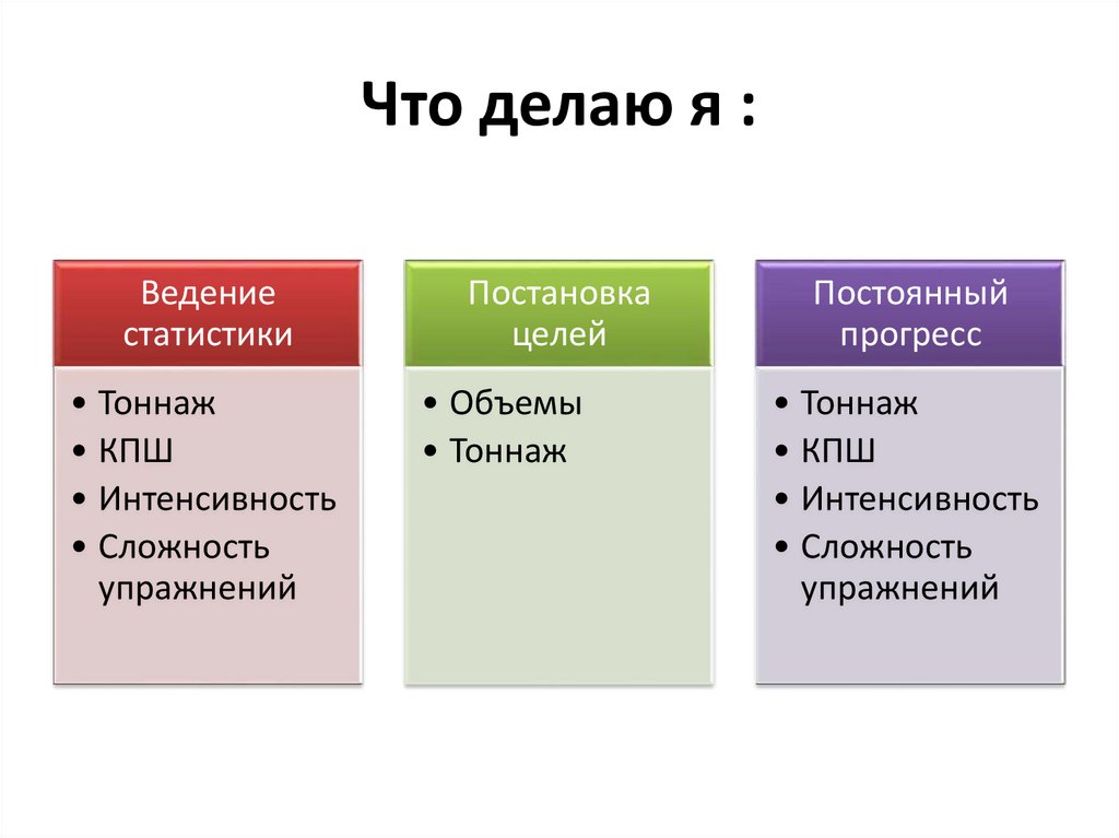 Что делаю я :