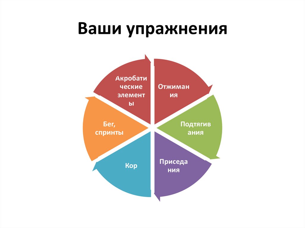 Ваши упражнения