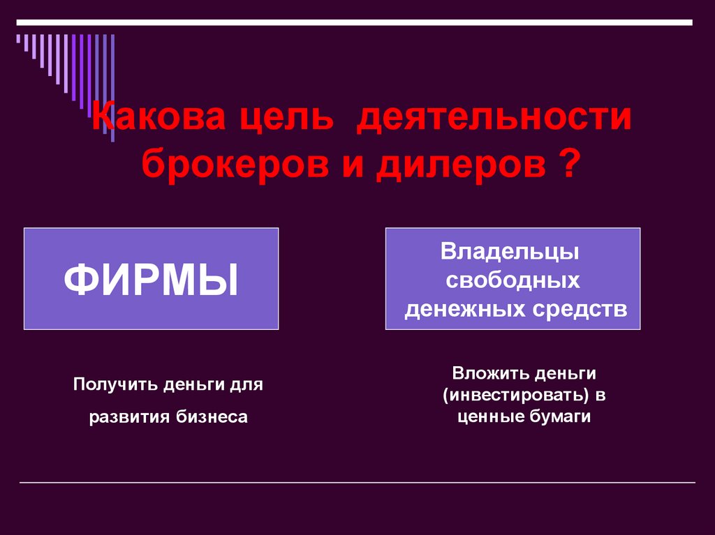 Свободный собственник. Какова цель труда. Какова цель деятельности. Владельцы свободных денежных средств. Экономика фирмы.