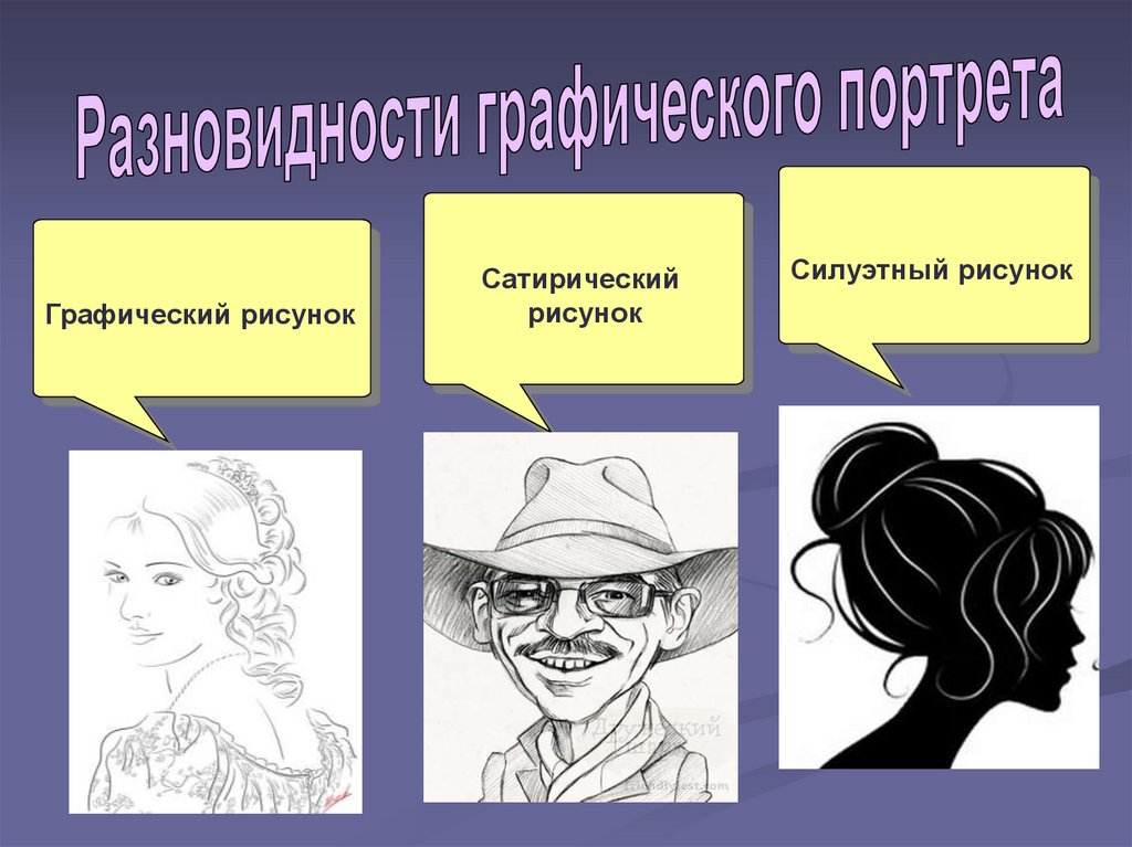 Виды образов человека. Урок изо 6 класс графический портрет. Типы графического портрета. Презентация по теме портрет в графике. Тема урока: графический портретный рисунок..