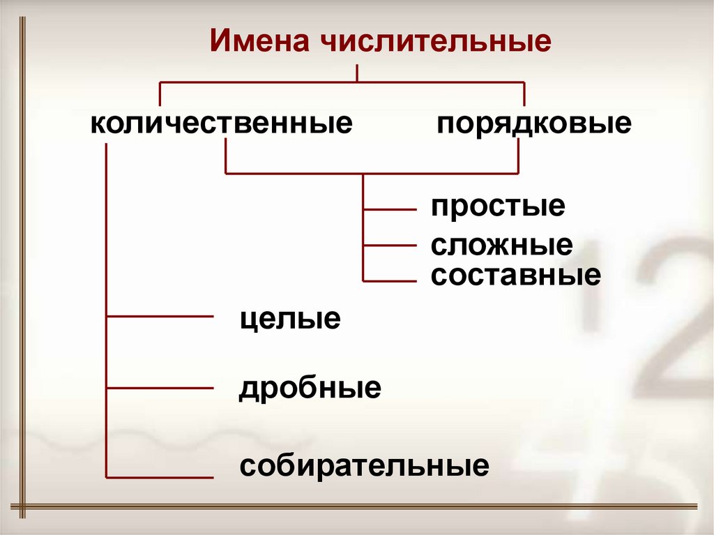 На какие вопросы отвечает часть речи числительное. Имена числительные, порядковые и количественные, простые и составные. Простые сложные составные дробные числительные. Имя числительное. Имена числительные в русском.